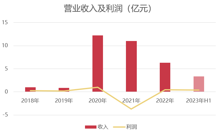 青瓷游戏把所有IP都放进这款新作，目标是超越《最强蜗牛》