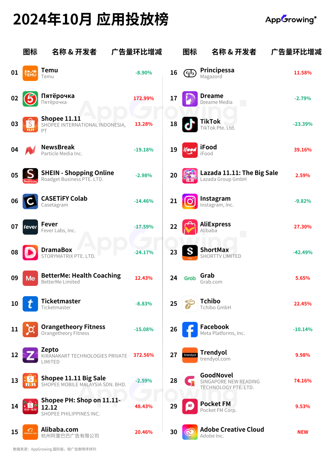 10月应用月报：印度应用《Pocket FM》投放分析