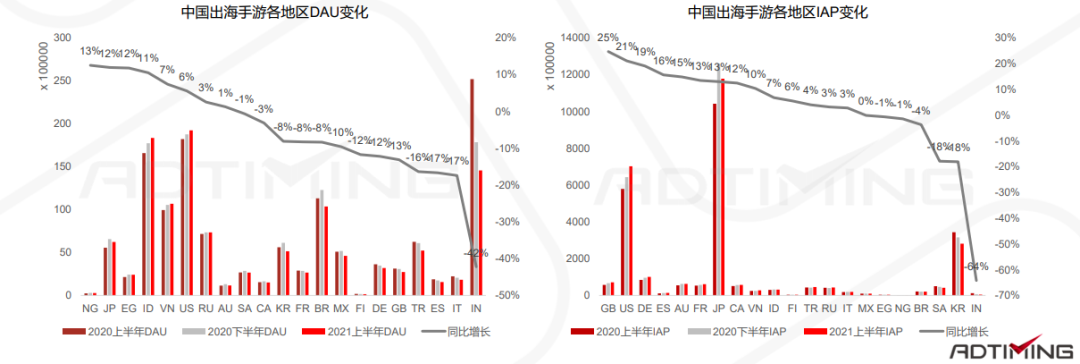 一文看懂中国手游出海的最佳发力点 手游出海 第11张 一文看懂中国手游出海的最佳发力点 手游出海 第11张