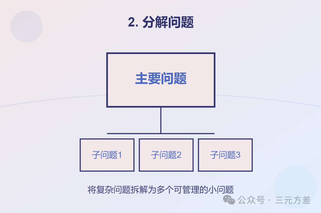 数据分析思维清单41/50：七步成诗法