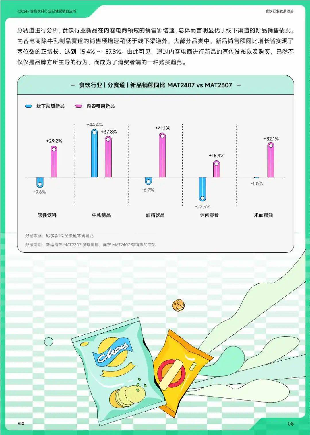 2024食品饮料七大赛道全域营销白皮书