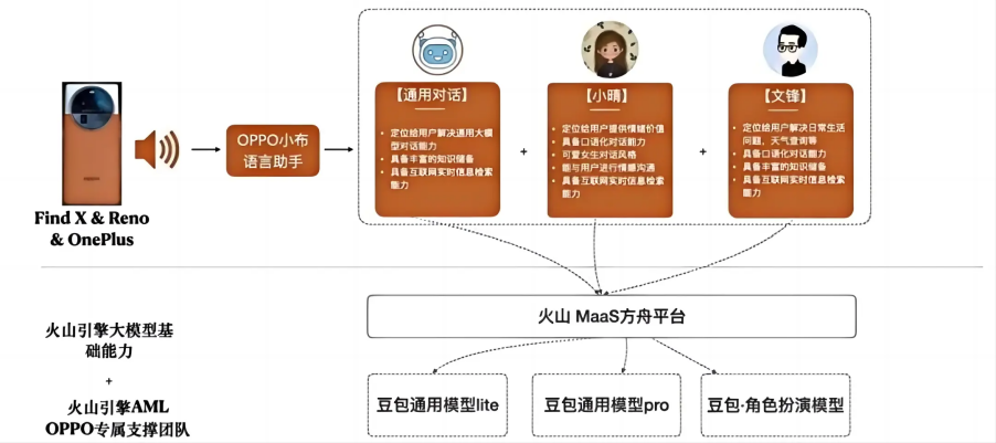 2024云之战，谁能率先上岸？