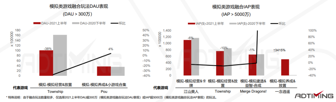一文看懂中国手游出海的最佳发力点 手游出海 第65张 一文看懂中国手游出海的最佳发力点 手游出海 第65张