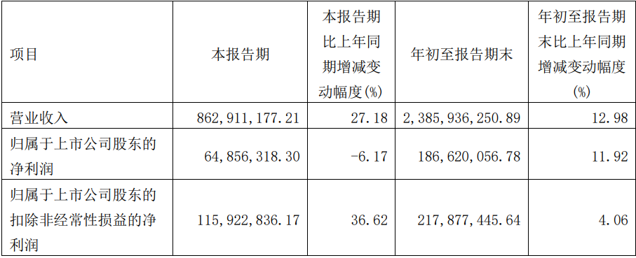 财报解读：抢滩“睡眠经济”，麒盛科技如何制胜市场？