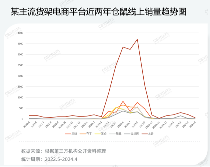 宠物界泡泡玛特爆卖800万件+、复购率60，凭啥？