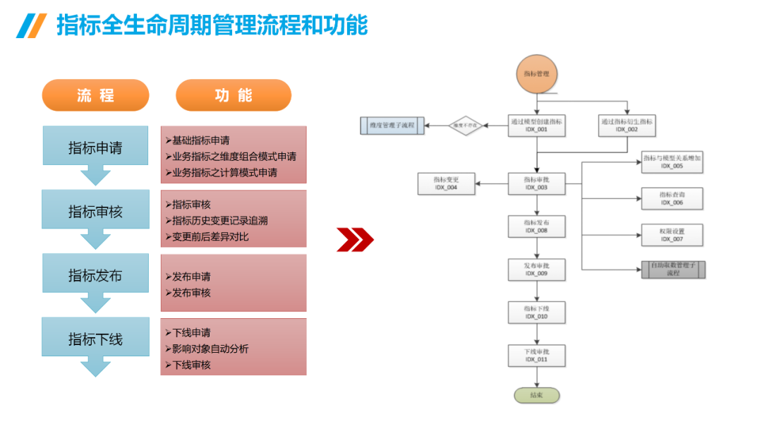 數(shù)據(jù)治理與數(shù)據(jù)指標(biāo)庫規(guī)劃指南