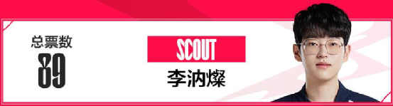 Uzi厂长排名前列，英雄联盟十大选手名单公布，名单评选惹争议
