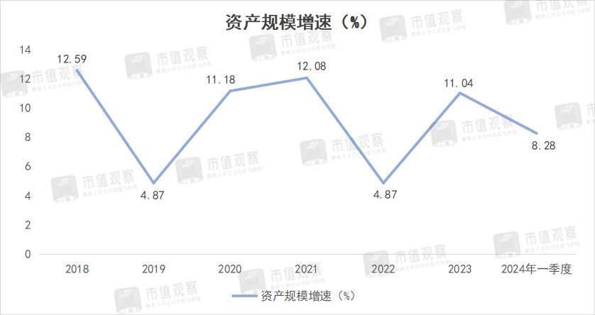 大跌超70%，千亿农商行换帅，能重回高增长吗？