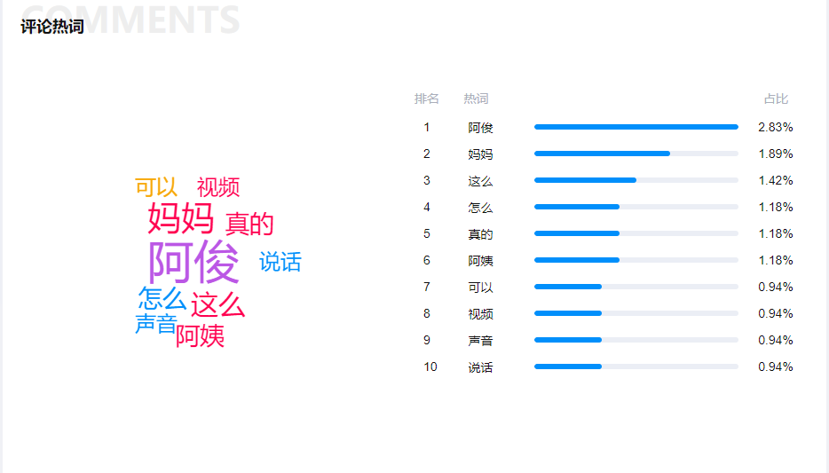 鸟哥笔记,短视频,直播观察,乡土田园风,账号定位,视频选题,抖音,视频内容,案例分析,美食,情感,抖音,抖音