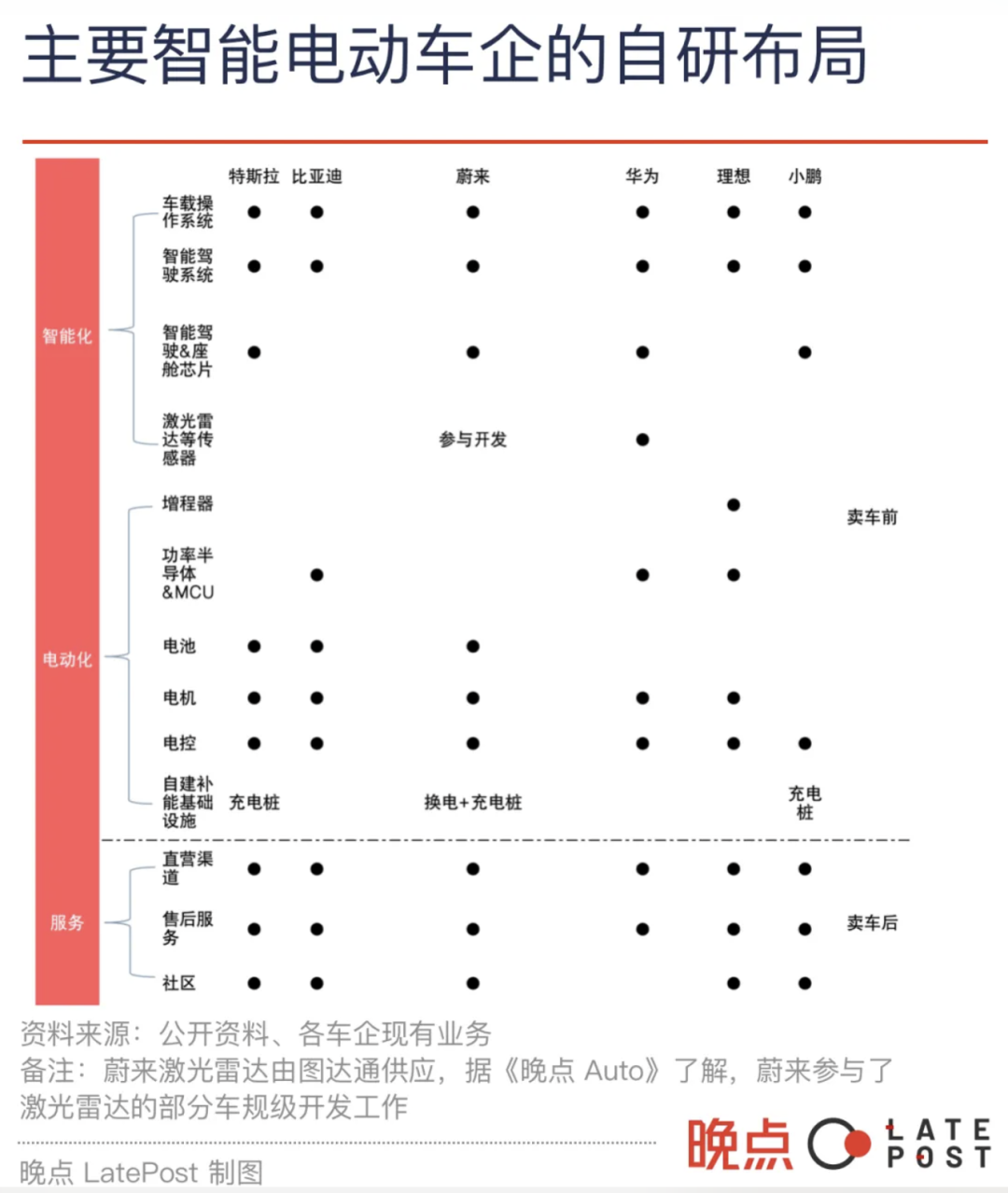 蔚來：燒錢十年，賣車是副業(yè)