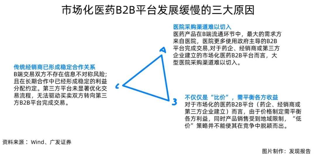 四川医药批发行业最新趋势与市场分析