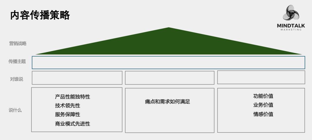 2025内容营销：以更少的资源获得持续关注