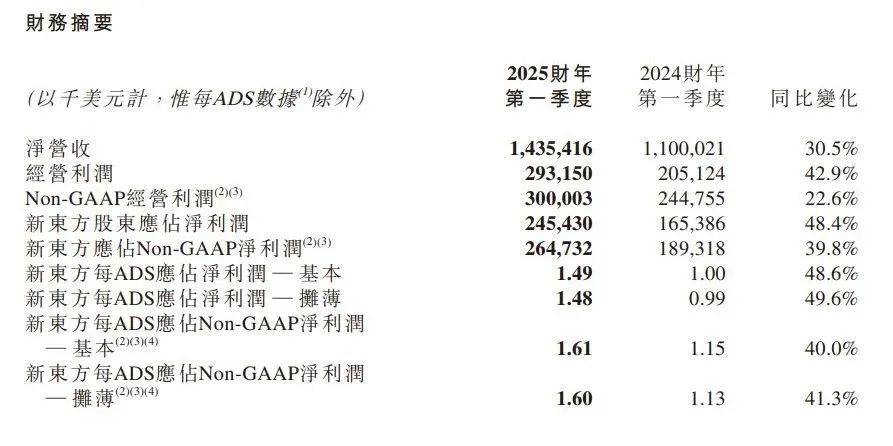 抖音电商的焦虑，写在了东方甄选的脸上