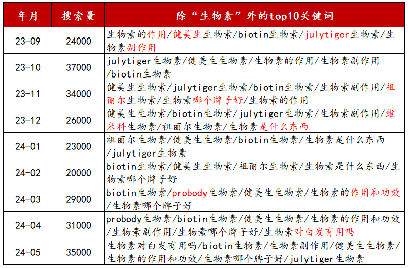 砸重金也没把市场做起来，老板的问题还是产品问题？