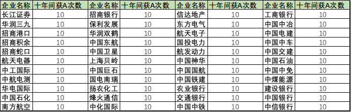 占据6成A股资产，仅贡献3成市值，央企是时候做市值管理了