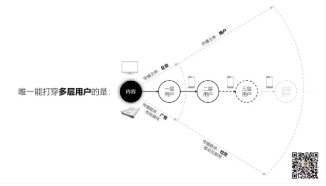 电服牛选：电商资讯，电商培训、电商运营,,广告营销,刘润,影响力,文案,营销