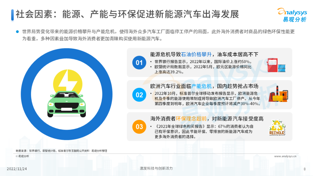 2022年中国新能源汽车出海市场发展洞察