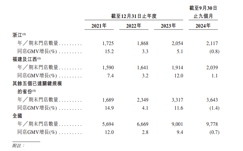 古茗上市首日破发，新式茶饮赛道迈向分化整合期