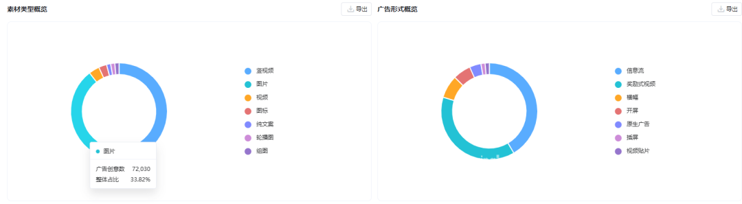 摊牌了，AI厂商的投放数据怎么来的？