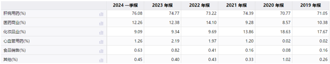 片仔癀走下神坛背后：“提价模式”终难长久