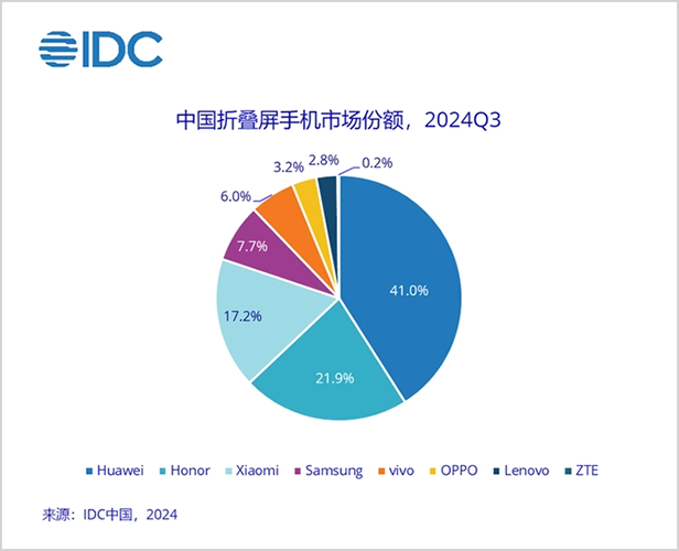 价值赋能，京东方开启跨周期成长序幕