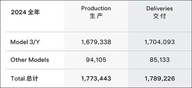 特斯拉的销量危机