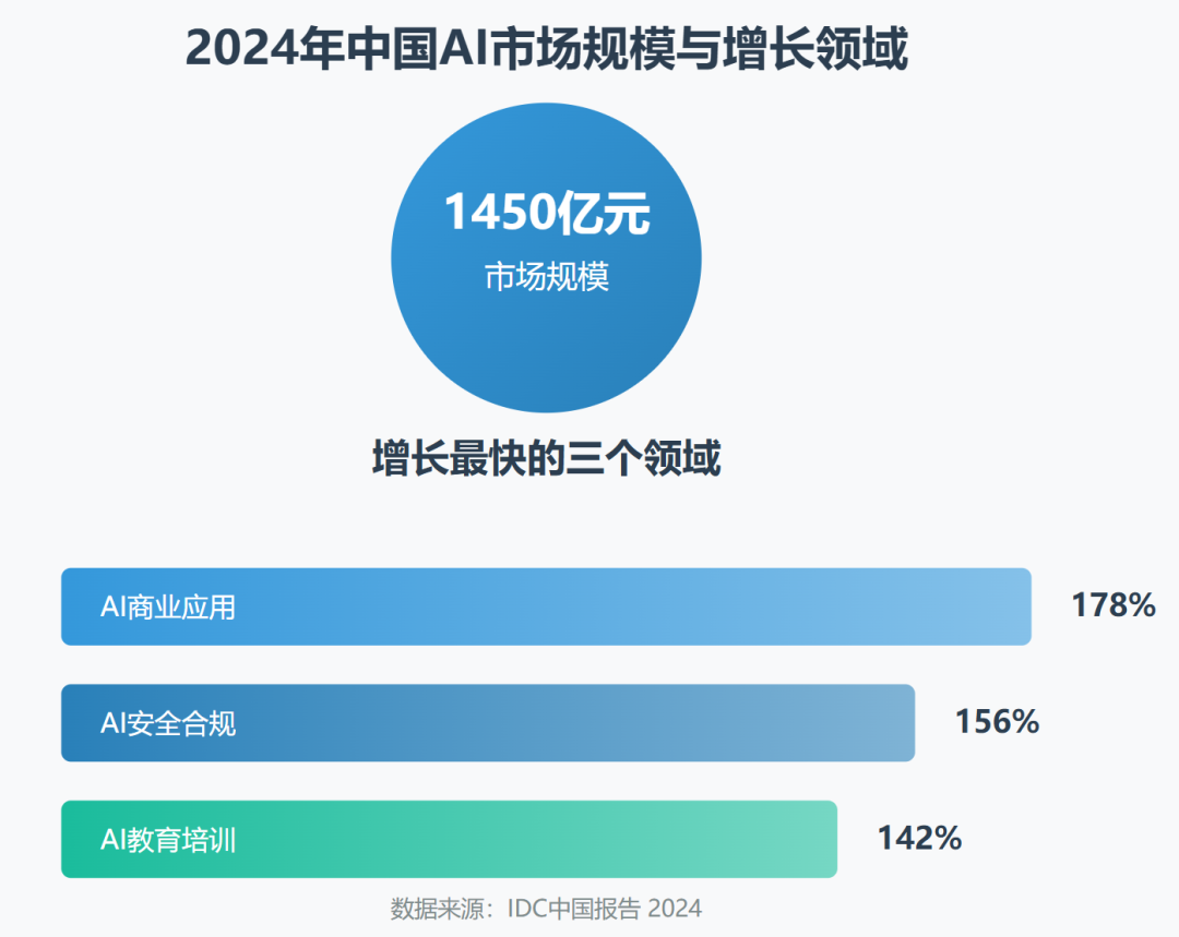 跟着美国AI风口找机会：我梳理了100个爆火岗位，大家该出手了