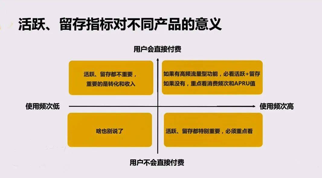 电服牛选,用户运营,广告匠,留存,产品,用户研究