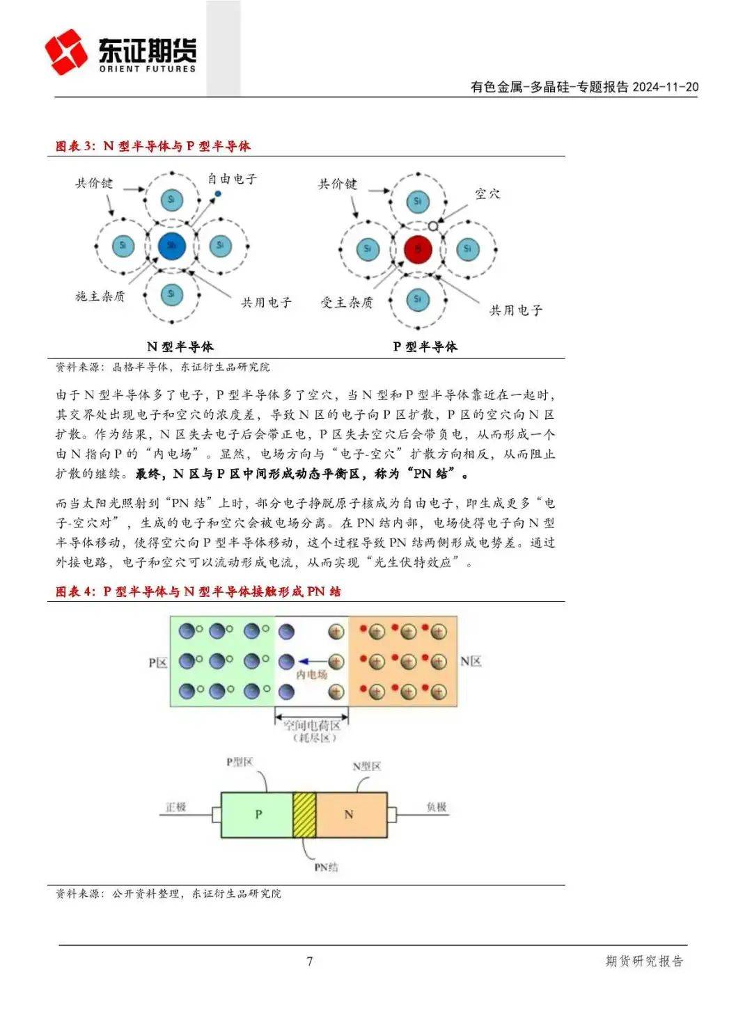 产能过剩！一文读懂晶硅光伏产业链供需关系