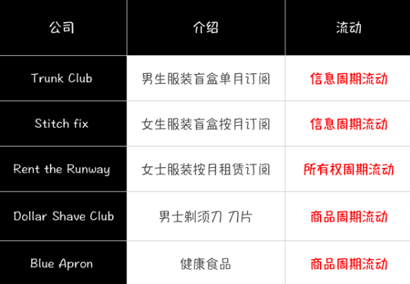 电服牛选：电商资讯，电商培训、电商运营,,广告营销,姜太公公,策略,营销