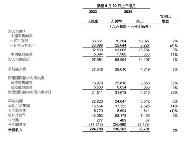 猫狗拼2024Q3财报解读：不躺平，意难平