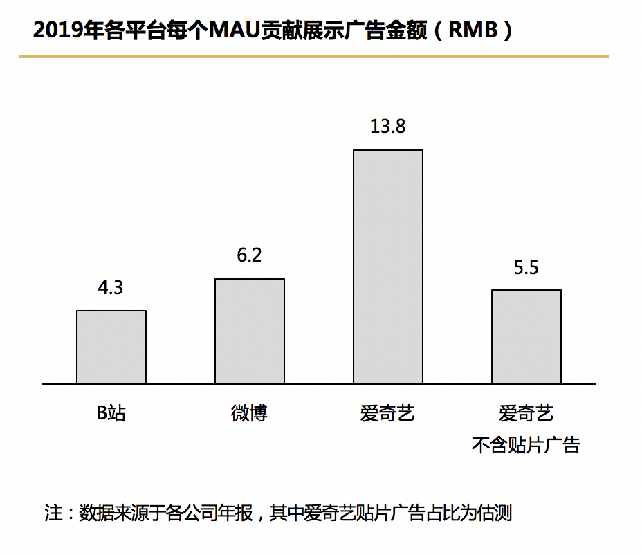 电服牛选：电商资讯，电商培训、电商运营,,广告营销,顺为资本,策略,营销