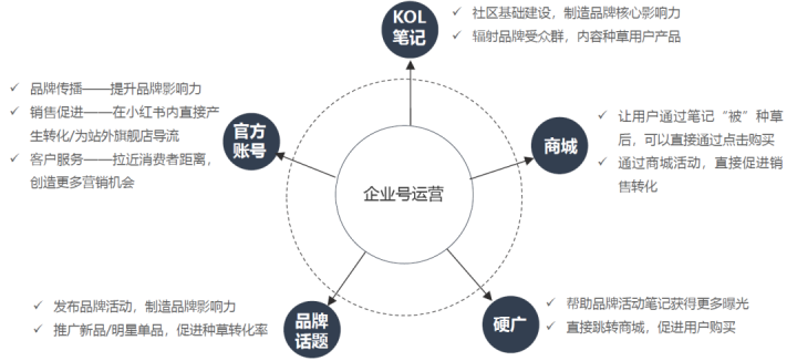 鸟哥笔记,新媒体运营,iFans数据,企业号,涨粉,内容营销,新媒体运营,新媒体运营,小红书 鸟哥笔记,新媒体运营,iFans数据,企业号,涨粉,内容营销,新媒体运营,新媒体运营,小红书