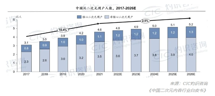 品牌联名怎么做？看《崩坏：星穹铁道》×美团外卖跨界出圈