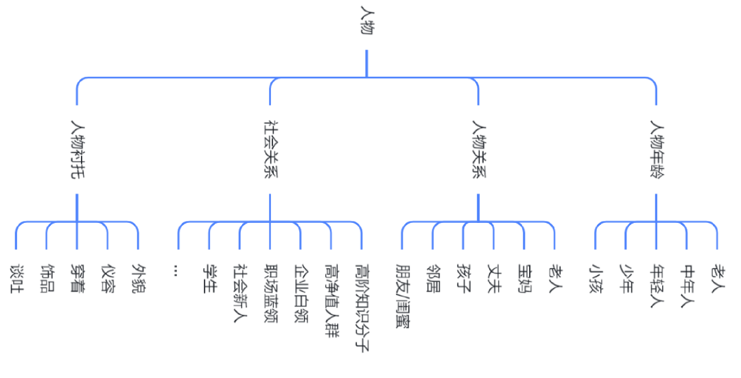 拿这30条素材秘诀，灭了你的千川同行！