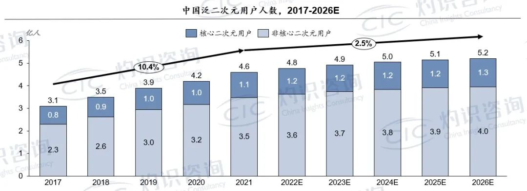 国漫营销，走到舞台中央