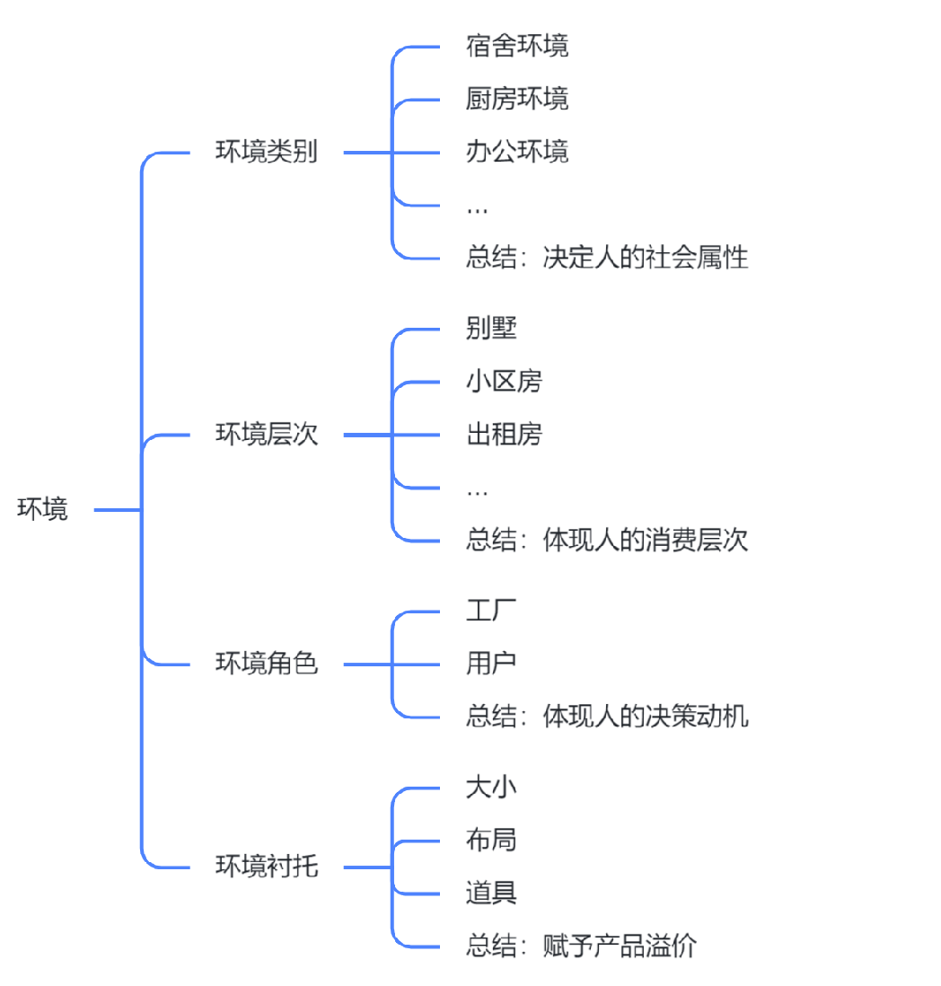 拿这30条素材秘诀，灭了你的千川同行！