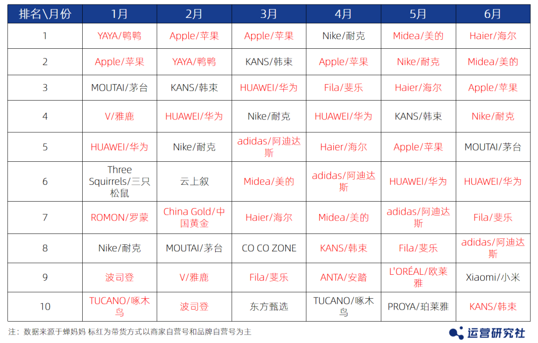 抖音电商大变天：达人降权，商家花式上位！