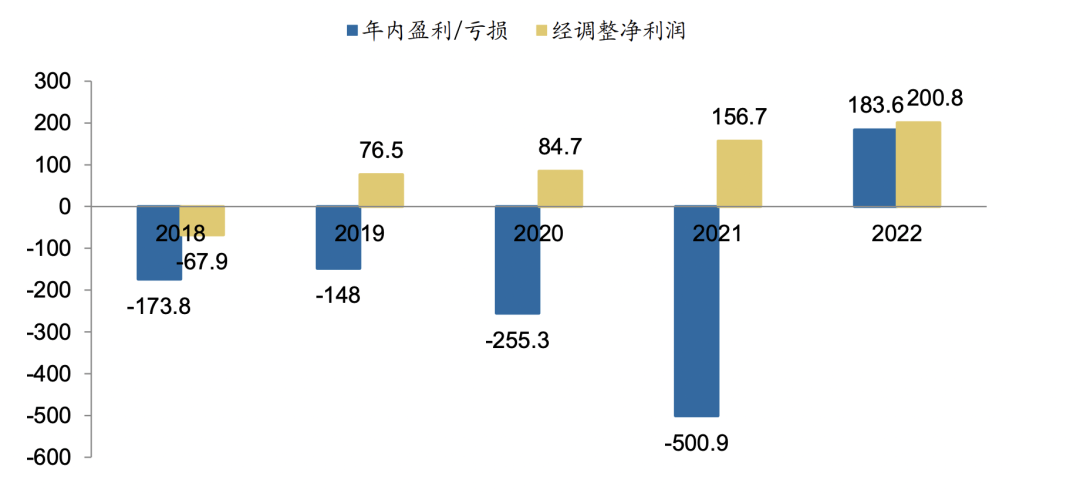 最强政策支持，没有之一，万亿赛道绝对龙头，关键才100亿出头