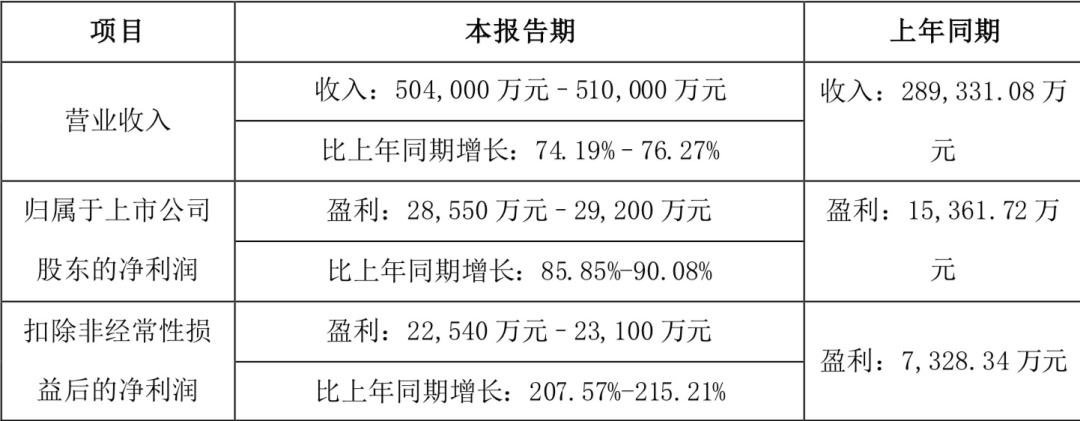 持续血亏，零食战场硝烟再起！