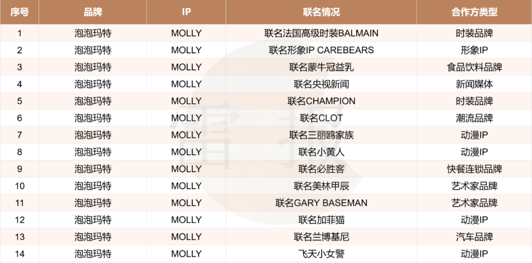 在巨头垄断下求生存？32个热门潮玩IP来自哪些公司？