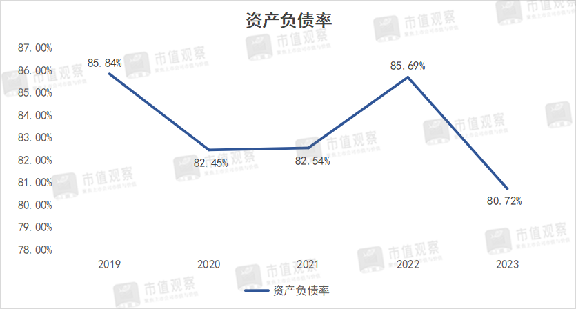 一年赚回三年亏损，酒店一哥又放缓了？