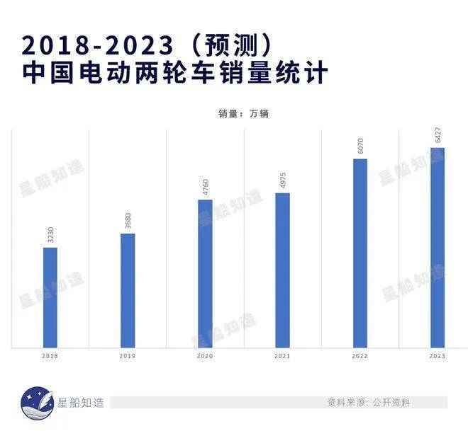 屡屡被罚，哈啰“卡”在转型路