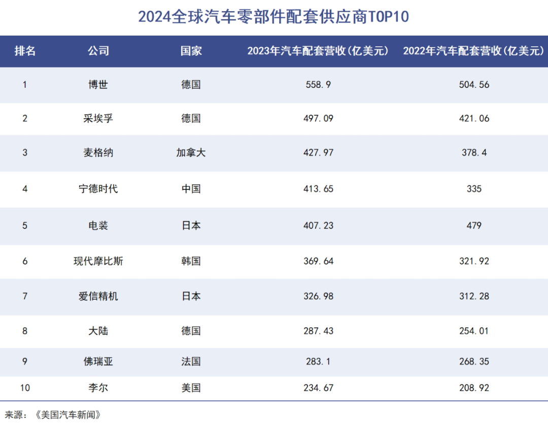 德国汽车产业摔下神坛｜巨潮