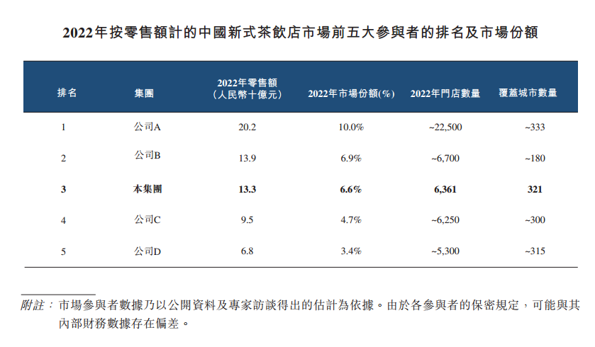 茶百道的底色