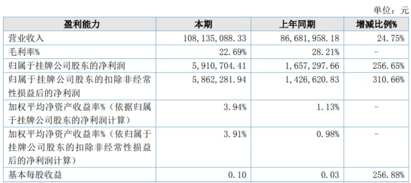 7家收入过亿的动漫公司，靠什么赚钱？｜雷报