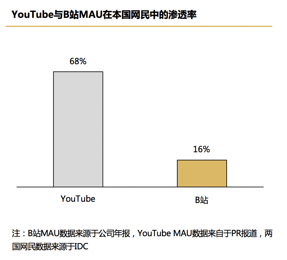 电服牛选：电商资讯，电商培训、电商运营,,广告营销,顺为资本,策略,营销