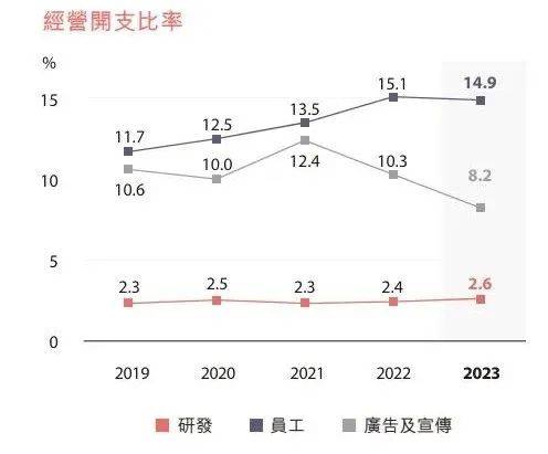 再次瞄准奥运经济，安踏的镰刀挥向海外市场