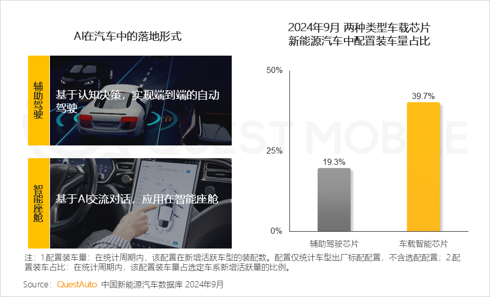 QuestMobile 2024年硬件终端智能发展洞察：AI时代应用端爆发大幕拉开，各家如何占据“生态位”？