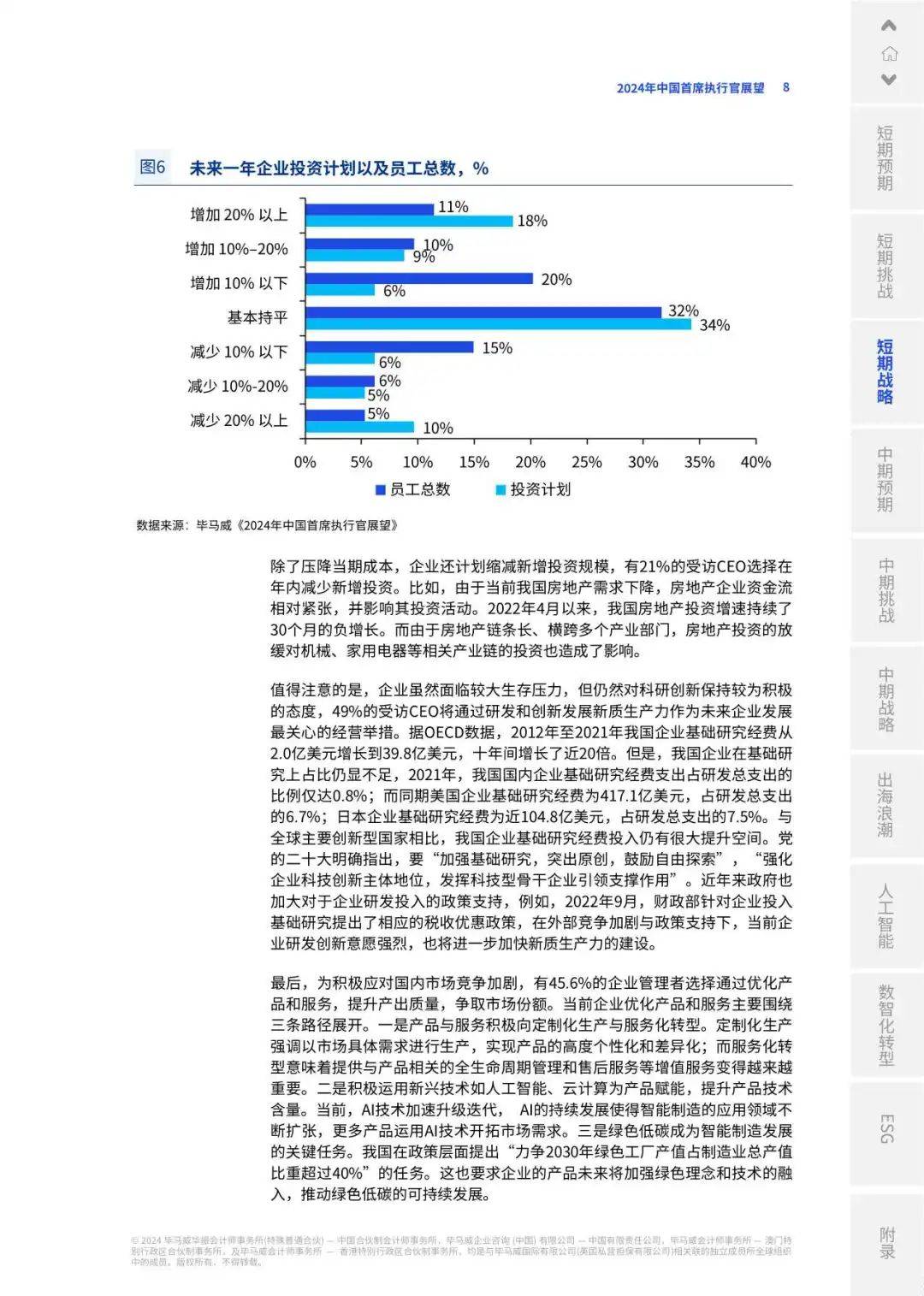 【毕马威】2024年中国首席执行官展望